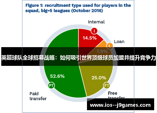 英超球队全球招募战略：如何吸引世界顶级球员加盟并提升竞争力