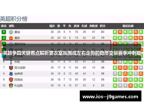 英超争四关键看点解析更衣室氛围成左右走势的隐形变量赛季冲刺期