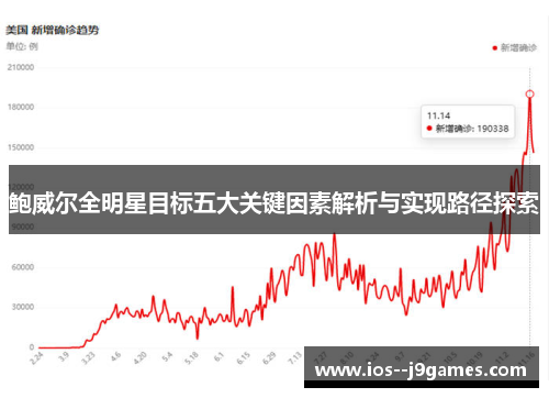 鲍威尔全明星目标五大关键因素解析与实现路径探索